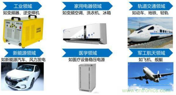 堪稱工業(yè)中的&ldquo;CPU&rdquo;：IGBT，中外差距有多大