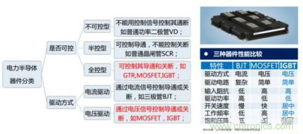 堪稱工業(yè)中的&ldquo;CPU&rdquo;：IGBT，中外差距有多大