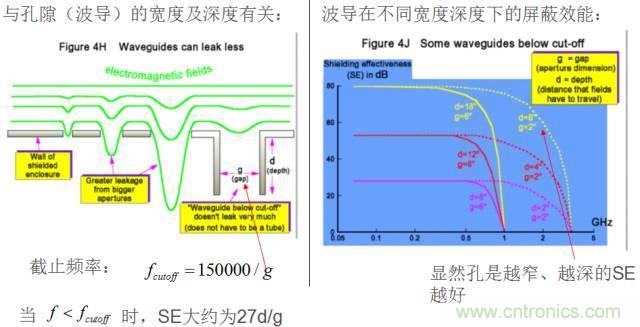 原來(lái)金屬外殼屏蔽EMI大有講究！