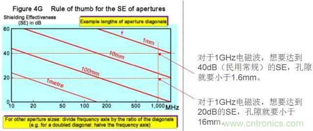 原來(lái)金屬外殼屏蔽EMI大有講究！