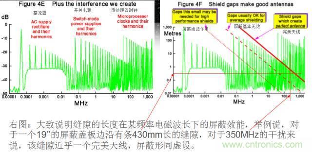 原來(lái)金屬外殼屏蔽EMI大有講究！