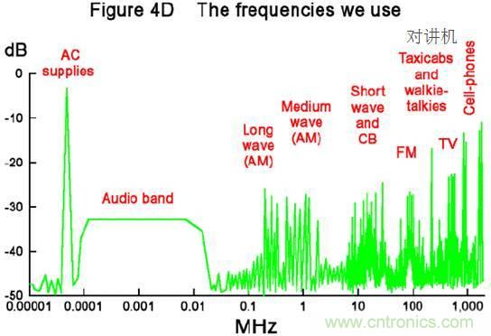 原來(lái)金屬外殼屏蔽EMI大有講究！