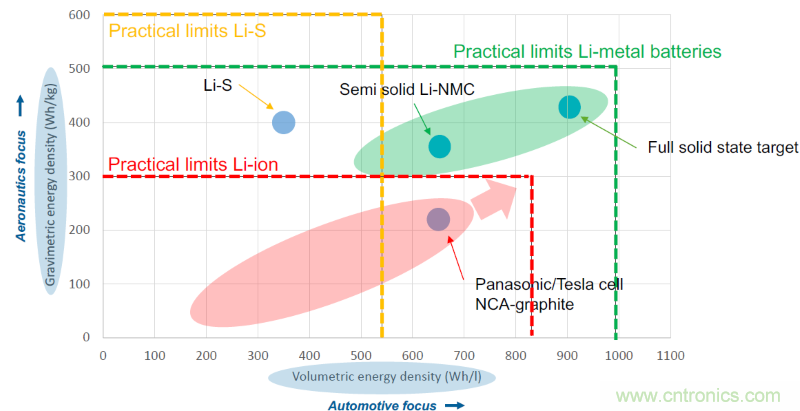 從這8項(xiàng)突破性研究成果，看當(dāng)今電子學(xué)研究的深度和廣度