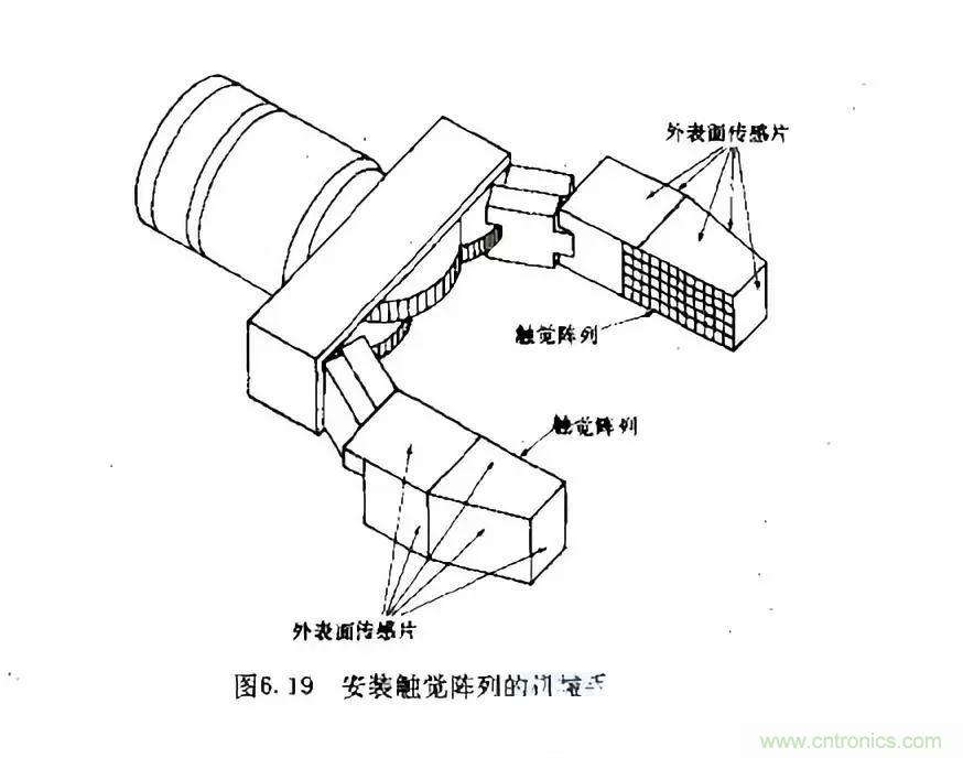 機(jī)器人控制:模擬傳感器