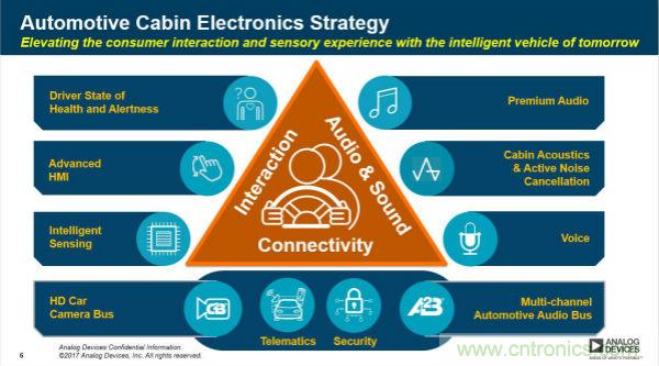 四大“標(biāo)簽”背書，ADI積極擴(kuò)建本地智能汽車生態(tài)圈