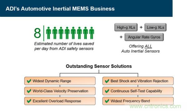 四大“標(biāo)簽”背書，ADI積極擴(kuò)建本地智能汽車生態(tài)圈