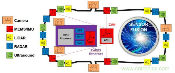 四大“標(biāo)簽”背書，ADI積極擴(kuò)建本地智能汽車生態(tài)圈