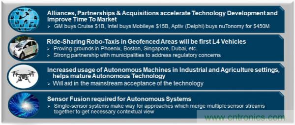 四大“標(biāo)簽”背書，ADI積極擴(kuò)建本地智能汽車生態(tài)圈