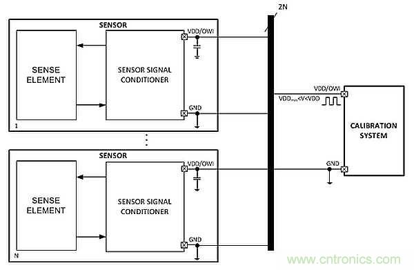 電源引腳上的單線接口，用于傳感器信號調(diào)節(jié)器校準(zhǔn)