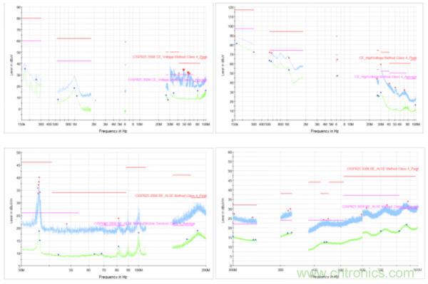EMC為您的新能源汽車保駕護(hù)航