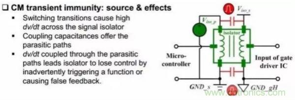 一個電源工程師對EMI的見解！