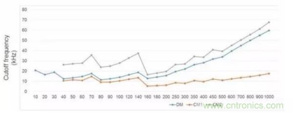 一個電源工程師對EMI的見解！