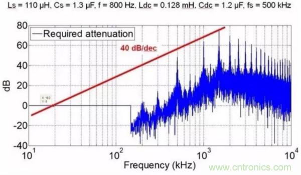 一個電源工程師對EMI的見解！