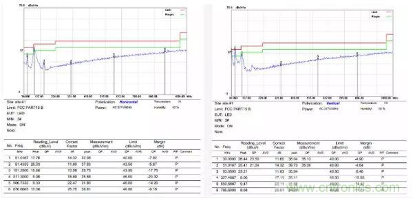 開關(guān)電源EMI整改實(shí)際案例！