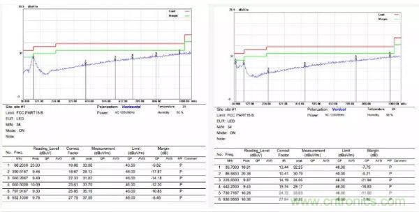 開關(guān)電源EMI整改實(shí)際案例！
