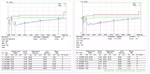 開關(guān)電源EMI整改實(shí)際案例！