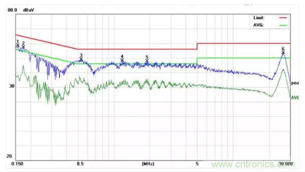 開關(guān)電源EMI整改實(shí)際案例！