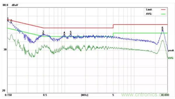 開關(guān)電源EMI整改實(shí)際案例！