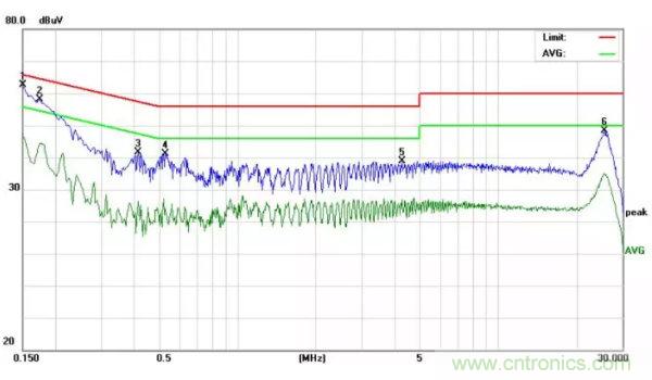 開關(guān)電源EMI整改實(shí)際案例！