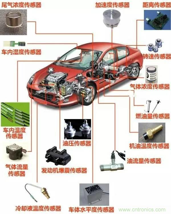 汽車上這些傳感器，你真的了解嗎？