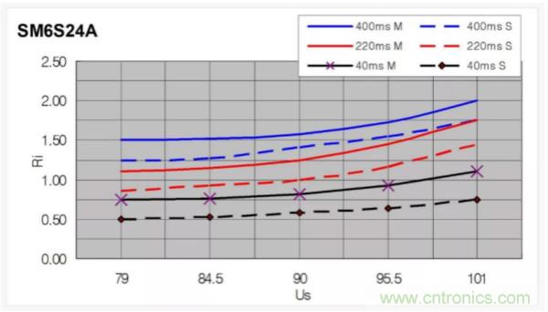 汽車拋負(fù)載測(cè)試新舊 ISO標(biāo)準(zhǔn)有何不同？