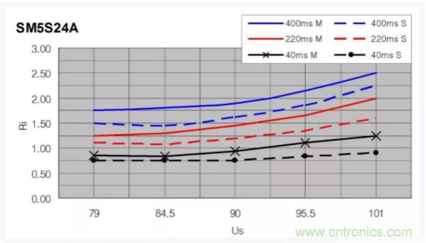 汽車拋負(fù)載測(cè)試新舊 ISO標(biāo)準(zhǔn)有何不同？