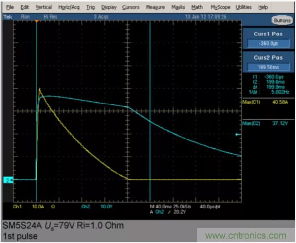 汽車拋負(fù)載測(cè)試新舊 ISO標(biāo)準(zhǔn)有何不同？