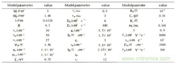 淺談PIN雪崩光電二極管建模部分 淺談PIN雪崩光電二極管建模部分
