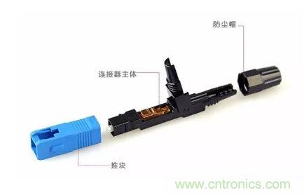 什么是光纖快速連接器，使用的方法是什么？