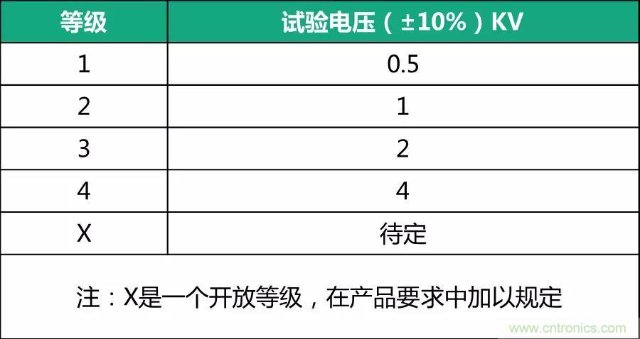 該如何設(shè)計(jì)電源模塊浪涌防護(hù)電路？