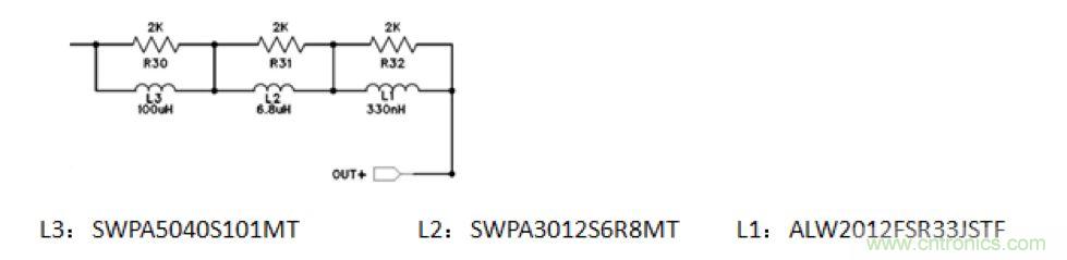 摸不透的EMC？四大實(shí)例幫你快速完成PoC濾波網(wǎng)絡(luò)設(shè)計(jì)