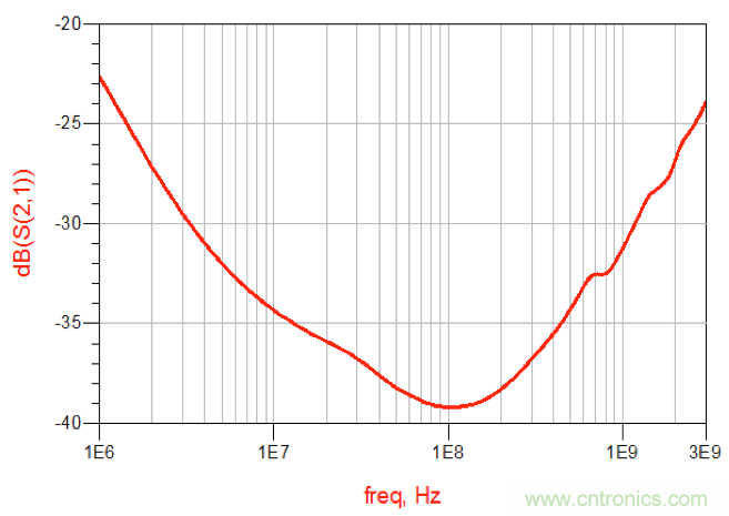 摸不透的EMC？四大實(shí)例幫你快速完成PoC濾波網(wǎng)絡(luò)設(shè)計(jì)