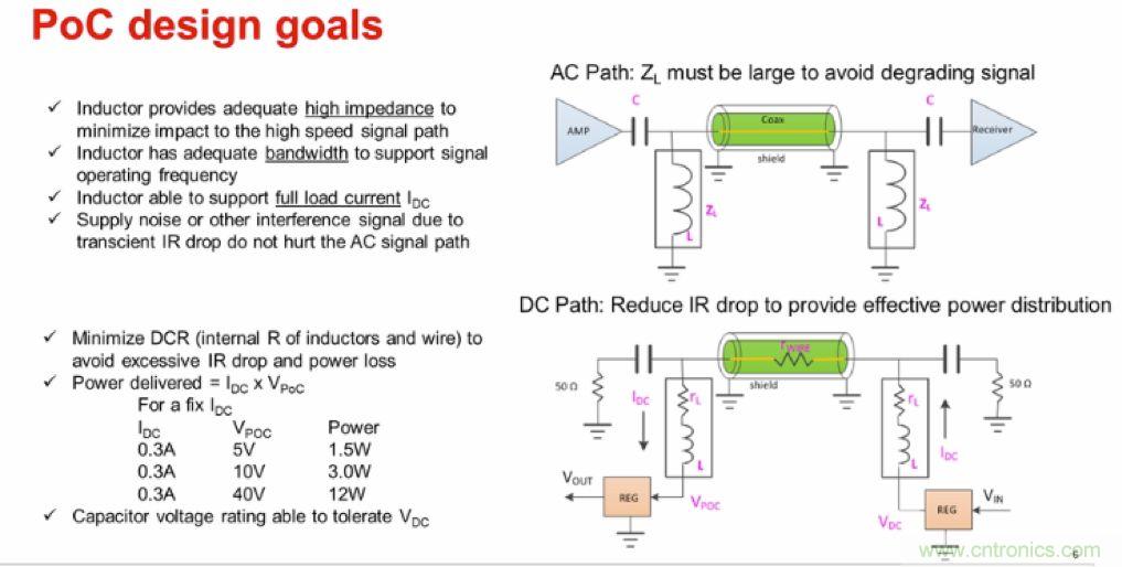 摸不透的EMC？四大實(shí)例幫你快速完成PoC濾波網(wǎng)絡(luò)設(shè)計(jì)