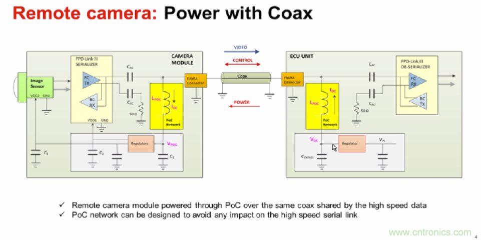 摸不透的EMC？四大實(shí)例幫你快速完成PoC濾波網(wǎng)絡(luò)設(shè)計(jì)