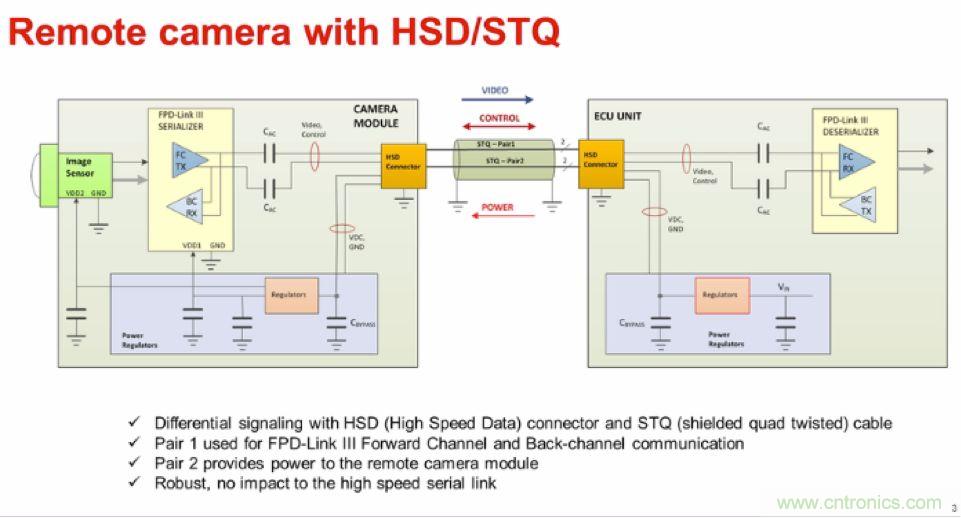 摸不透的EMC？四大實(shí)例幫你快速完成PoC濾波網(wǎng)絡(luò)設(shè)計(jì)