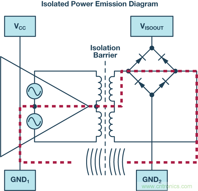 技術(shù)創(chuàng)新彌補(bǔ)EMI短板，磁隔離欲魚(yú)與熊掌兼得