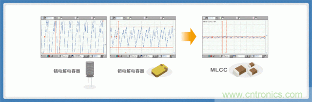 貼片電容選型指南及優(yōu)缺點(二)