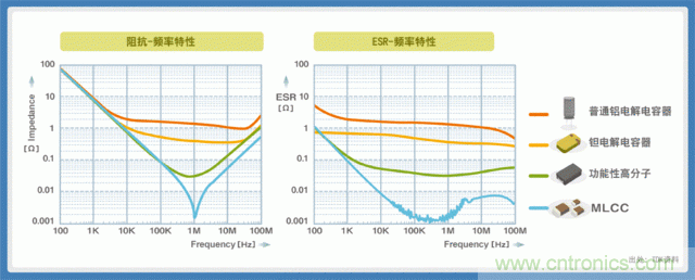 電源創(chuàng)新緊貼這些熱門(mén)應(yīng)用，一起來(lái)給趨勢(shì)和新技術(shù)劃重點(diǎn)