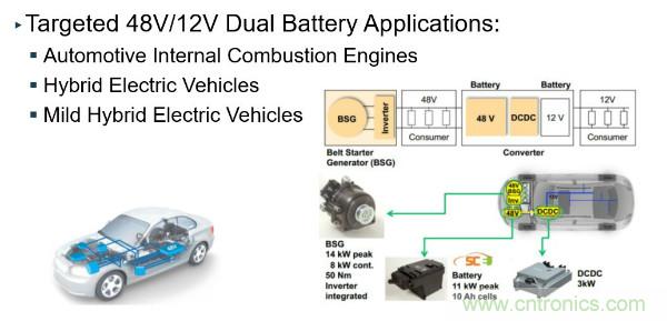 電源創(chuàng)新緊貼這些熱門(mén)應(yīng)用，一起來(lái)給趨勢(shì)和新技術(shù)劃重點(diǎn)