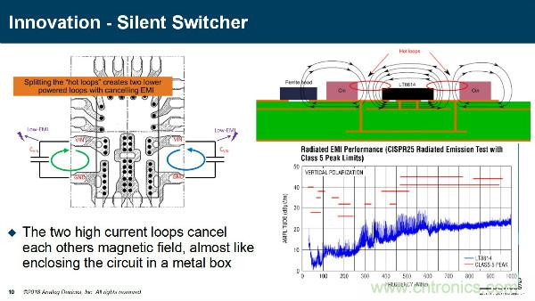 電源創(chuàng)新緊貼這些熱門(mén)應(yīng)用，一起來(lái)給趨勢(shì)和新技術(shù)劃重點(diǎn)