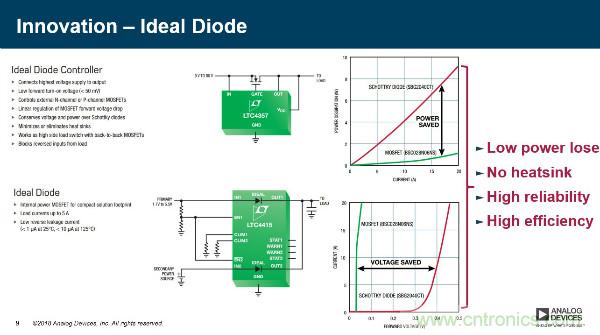 電源創(chuàng)新緊貼這些熱門(mén)應(yīng)用，一起來(lái)給趨勢(shì)和新技術(shù)劃重點(diǎn)