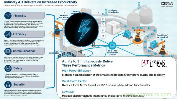 電源創(chuàng)新緊貼這些熱門(mén)應(yīng)用，一起來(lái)給趨勢(shì)和新技術(shù)劃重點(diǎn)