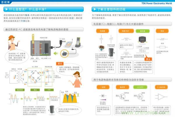 看圖學器件原理 - 電感器、電容器及其在電源變換中的應用