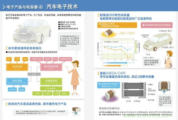 看圖學器件原理 - 電感器、電容器及其在電源變換中的應用