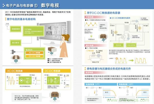 看圖學器件原理 - 電感器、電容器及其在電源變換中的應用