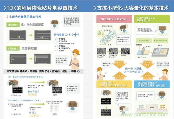 看圖學器件原理 - 電感器、電容器及其在電源變換中的應用