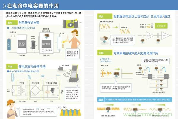 看圖學器件原理 - 電感器、電容器及其在電源變換中的應用