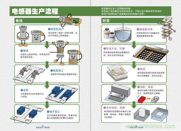 看圖學器件原理 - 電感器、電容器及其在電源變換中的應用