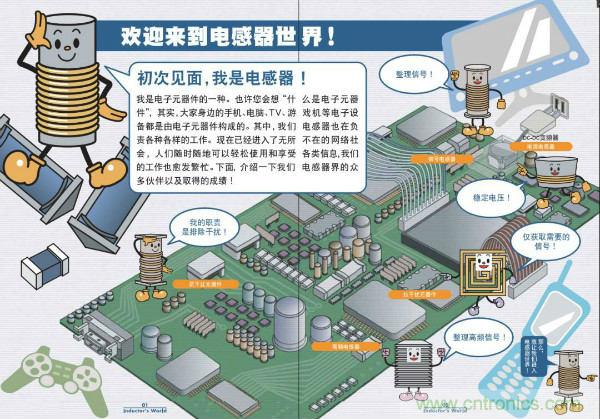 看圖學器件原理 - 電感器、電容器及其在電源變換中的應用