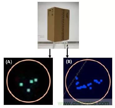 優(yōu)劣幾何？三角法和TOF 激光雷達大解析！